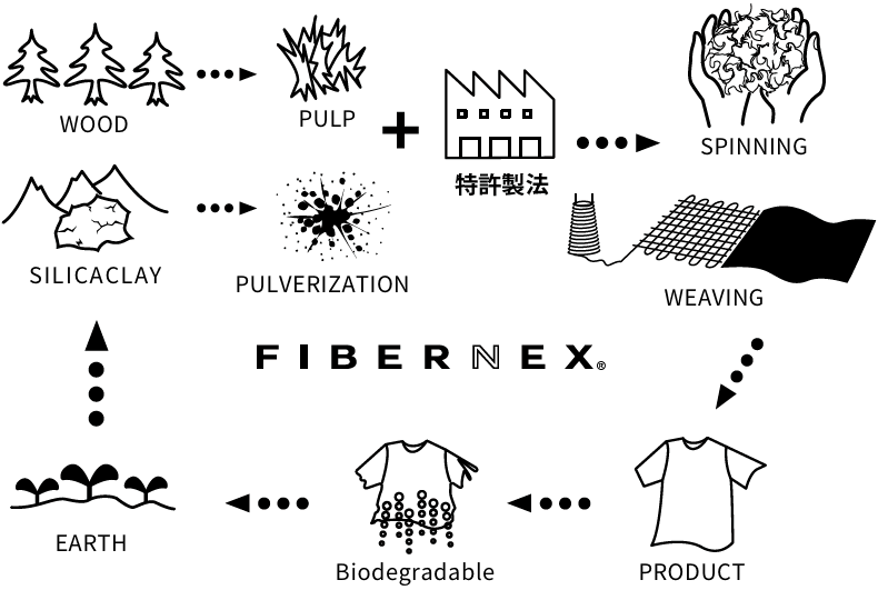 特許製法図